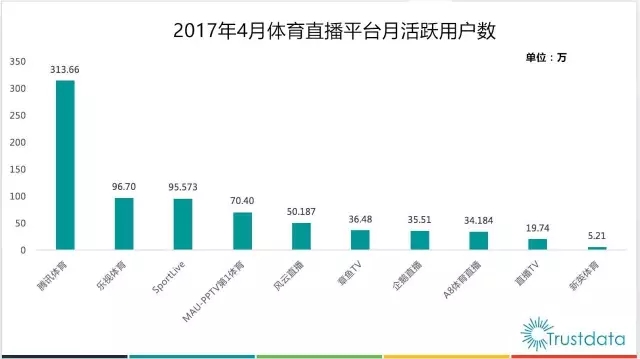 新英英超版权(新赛季英超版权大解析：新英、腾讯、聚力！越过付费美梦巨头开始)