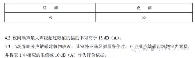 噪声标准,噪声标准分类国家标准