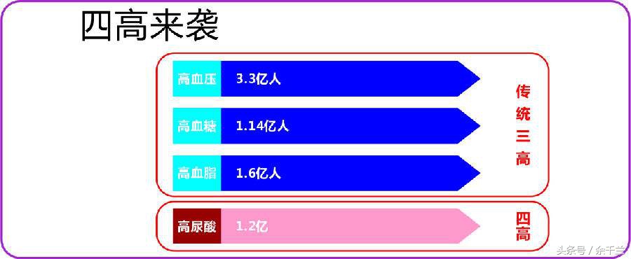 吃降压药别吃错了(不要吃降压药)