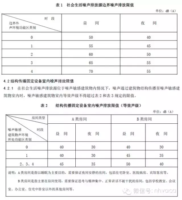 噪声标准,噪声标准分类国家标准
