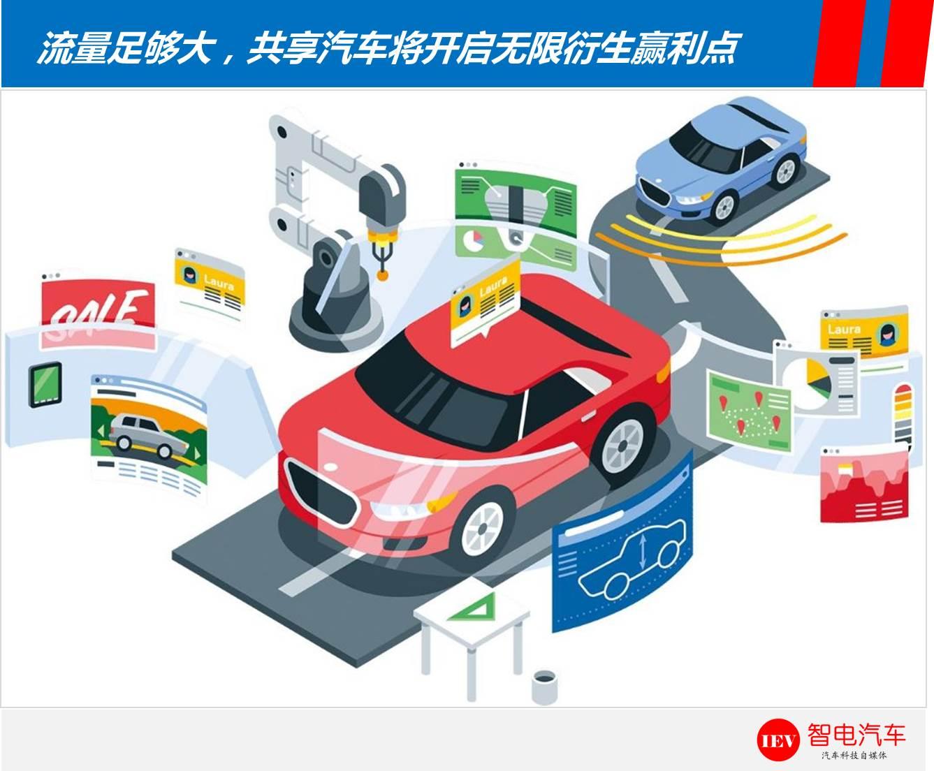 开X1比打的便宜40%，沈阳共享宝马模式会逼停出租车行业吗