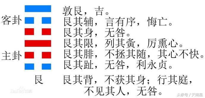 《易经》第五十二卦——艮卦，爻辞原文及白话翻译