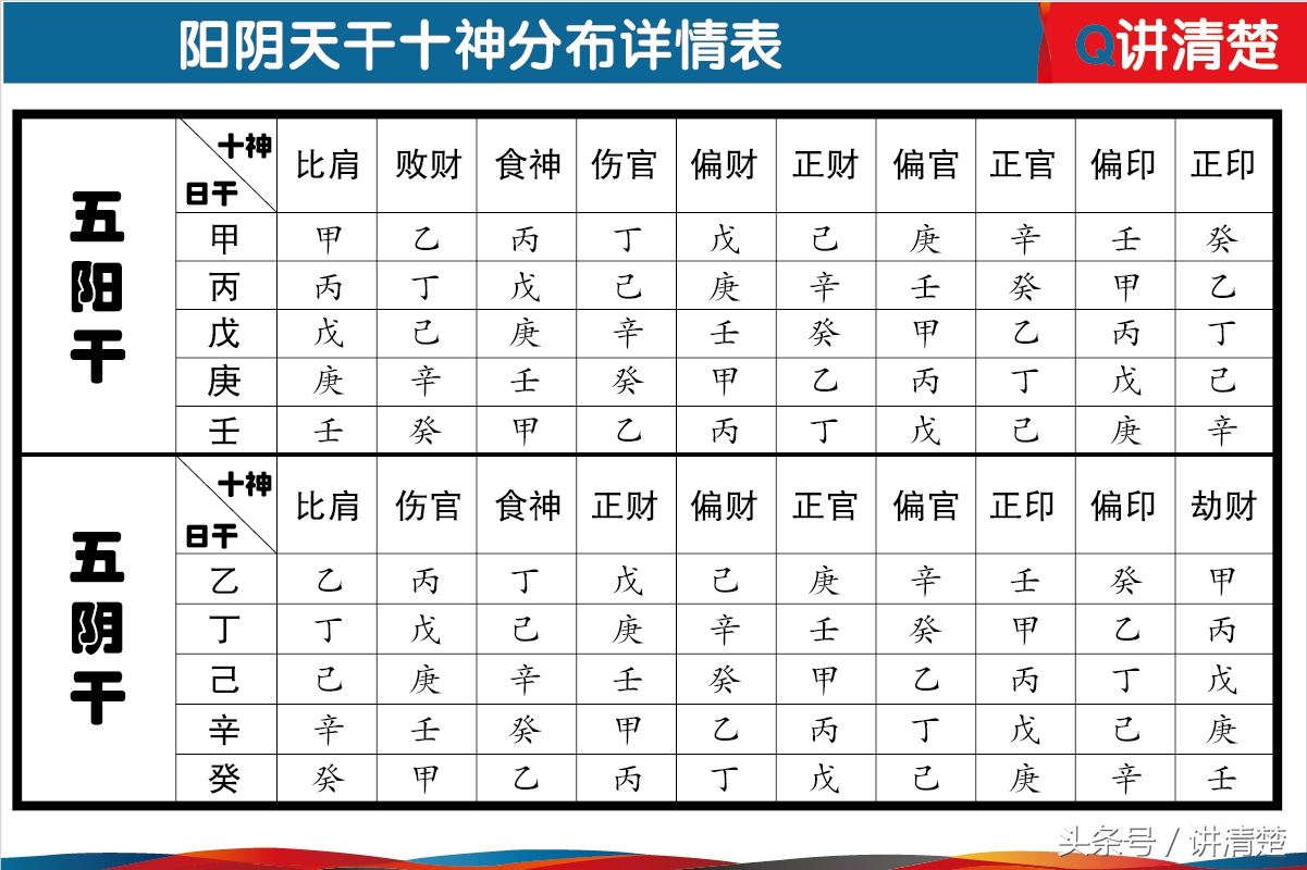 八字十神速查表如何看自己的十神命格