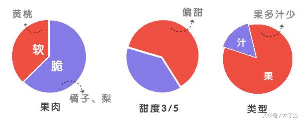 如果给水果罐头一个保质期，你希望是多久？