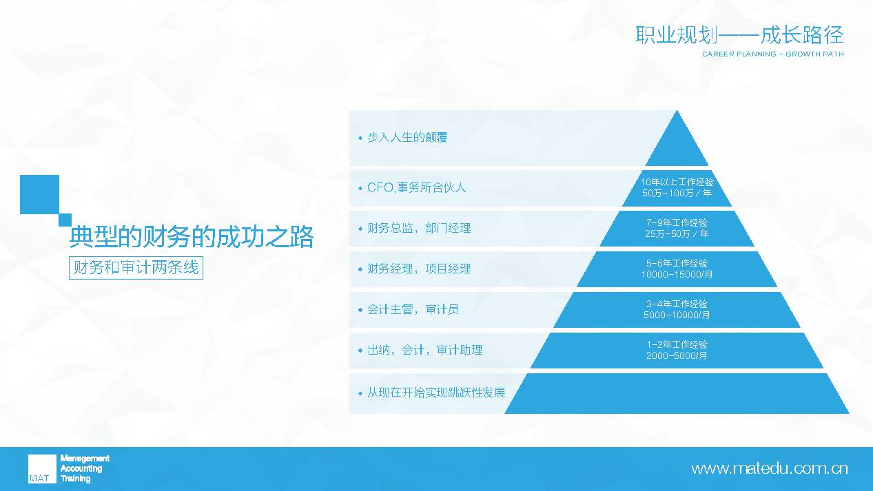 会计专业有哪些？