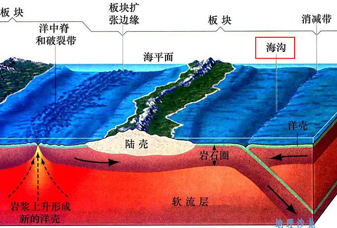 世界上最深的海沟在哪里(世界上最深的海沟：马里亚纳海沟，最深处达11034米)