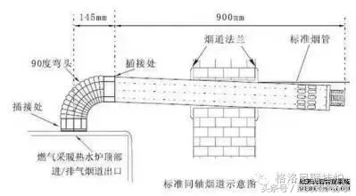 “壁挂炉”南方供暖与北方供暖有何区别？