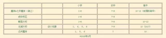 小升初五朵私花全面剖析，嘉祥外国语学校究竟牛在哪？