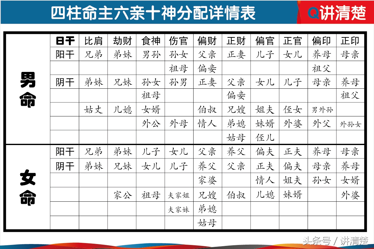 讲清楚正五行与十神命理 看看你的八字是什么代表？