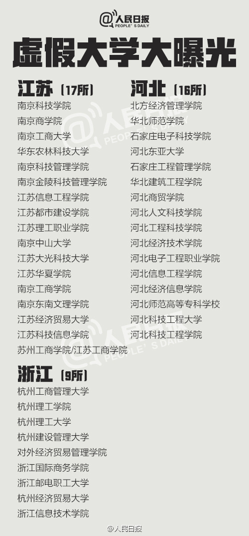 这些高校名字起得高大上，实则……