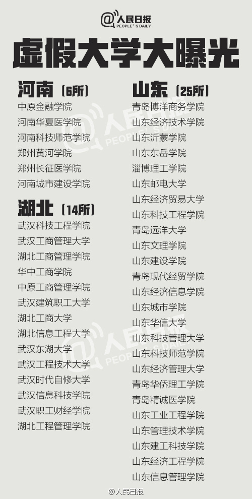 这些高校名字起得高大上，实则……
