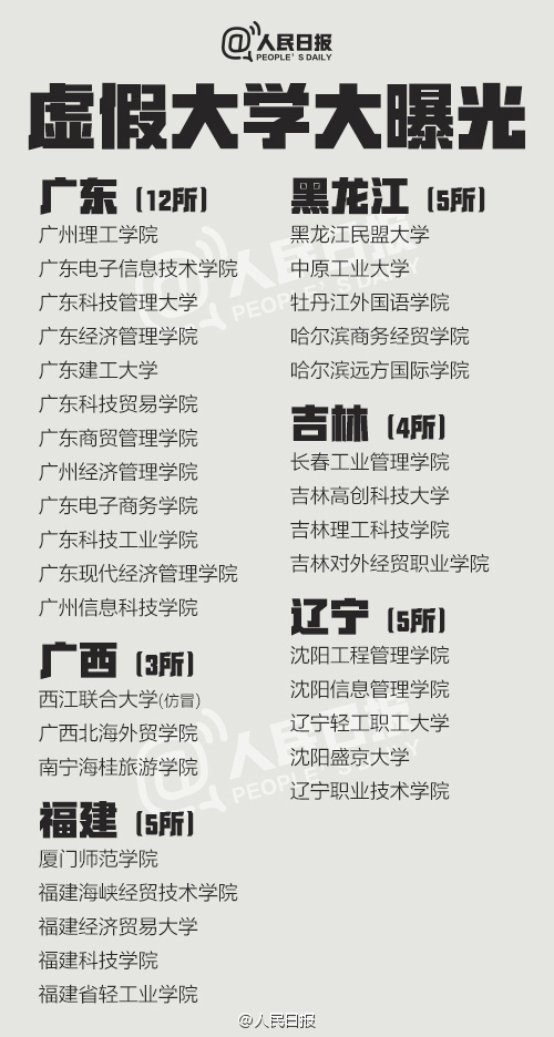 这些高校名字起得高大上，实则……