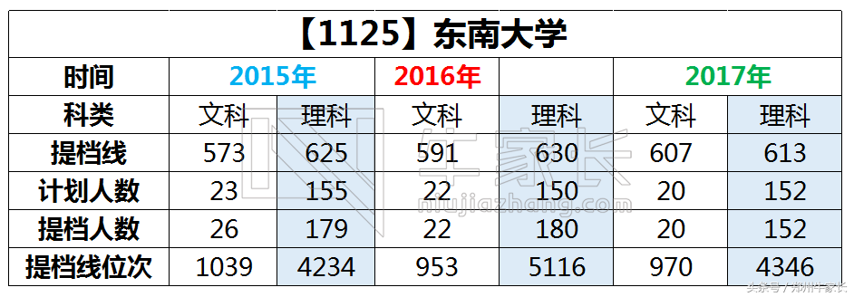 东南大学：大学之道，止于至善