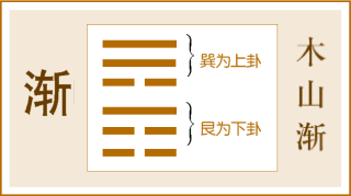 《易经》第五十三卦——渐卦，爻辞原文及白话翻译