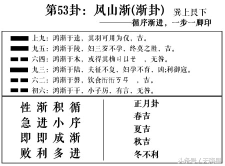 《易经》第五十三卦——渐卦，爻辞原文及白话翻译