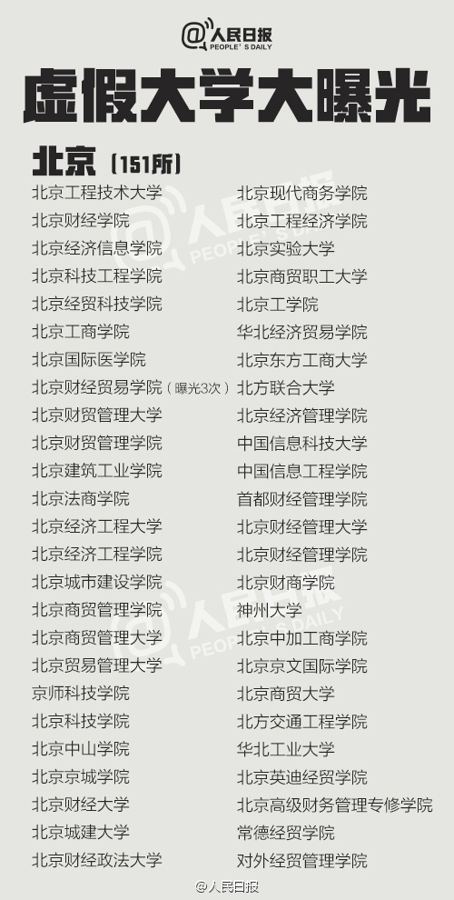 这些高校名字起得高大上，实则……