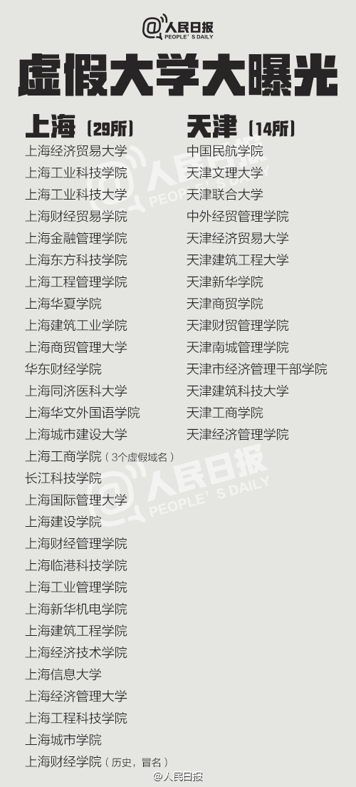 这些高校名字起得高大上，实则……