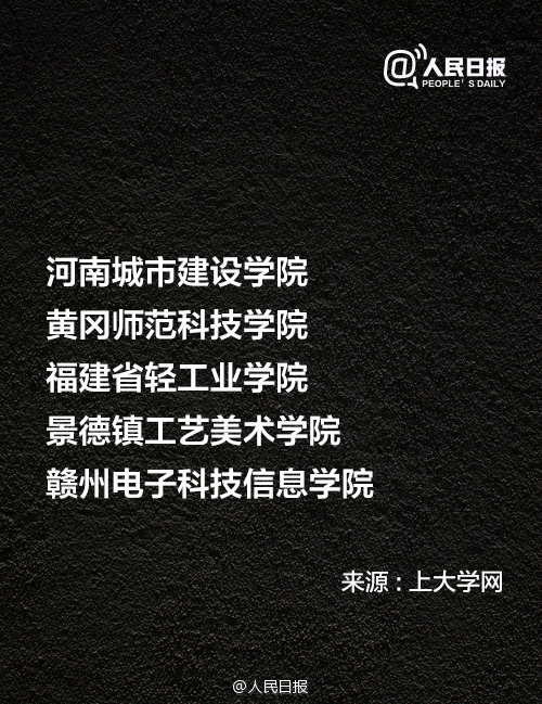 这些高校名字起得高大上，实则……