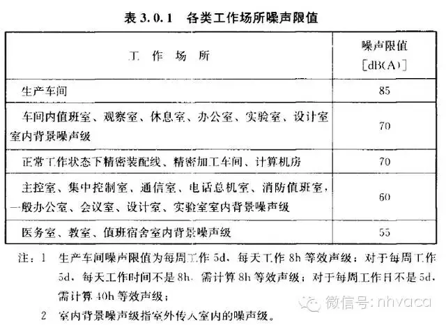 噪声标准,噪声标准分类国家标准