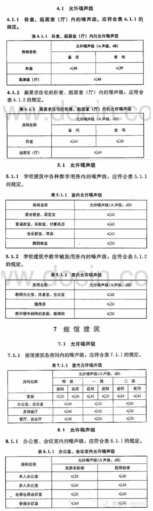 噪声标准,噪声标准分类国家标准