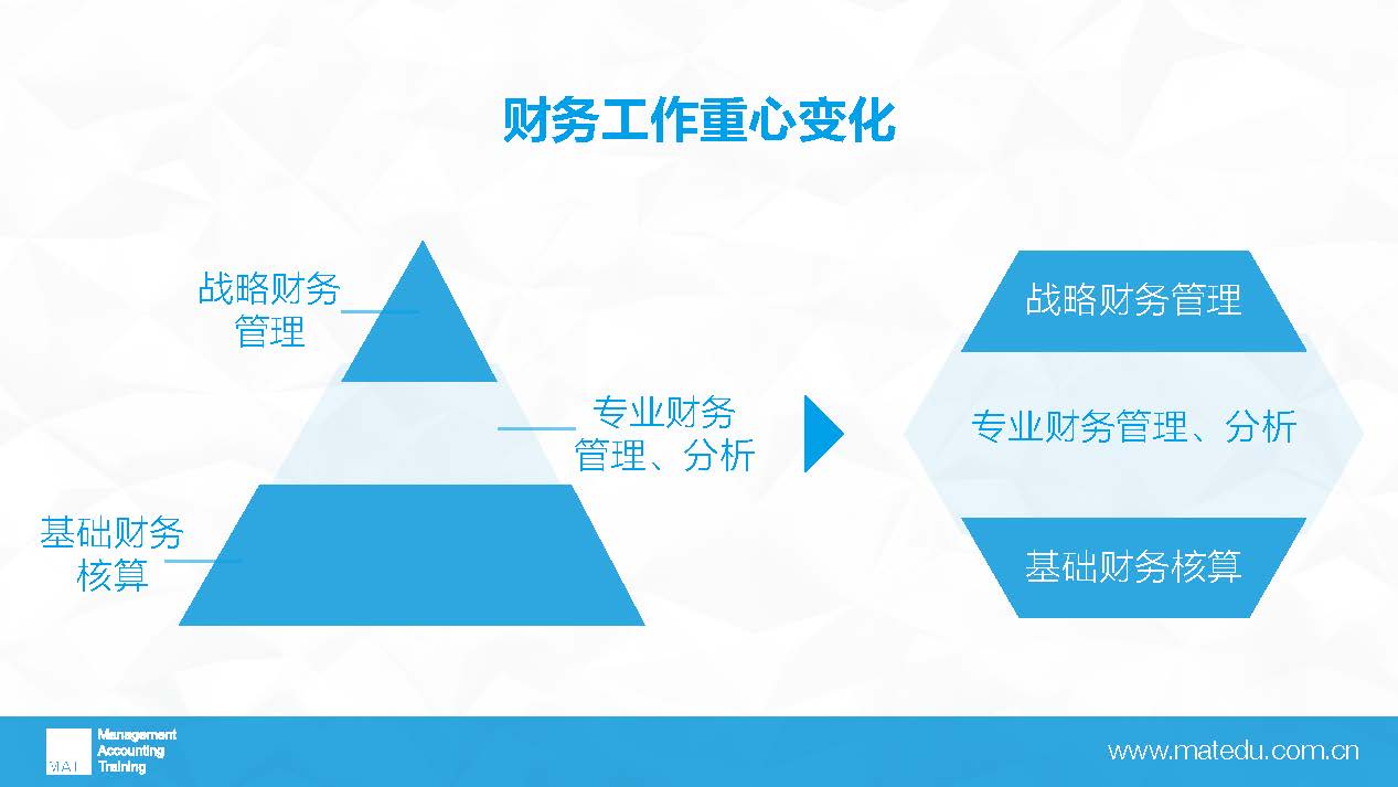 会计专业有哪些？