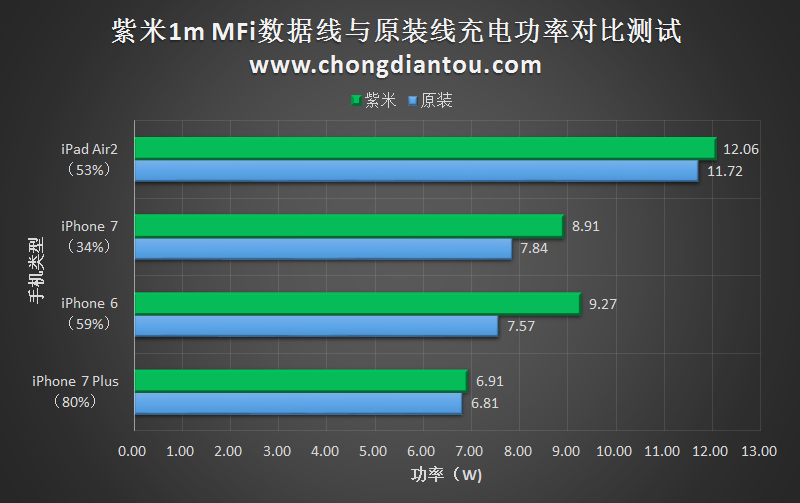 49元买了一条苹果原装lightning线！