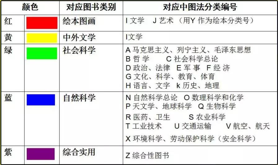 绘本书架乱糟糟？图书五色分类法帮到你！