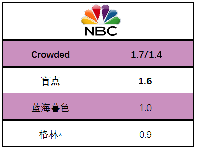 本周美剧那些事：《嫌疑犯的追踪》被切断的真正原因