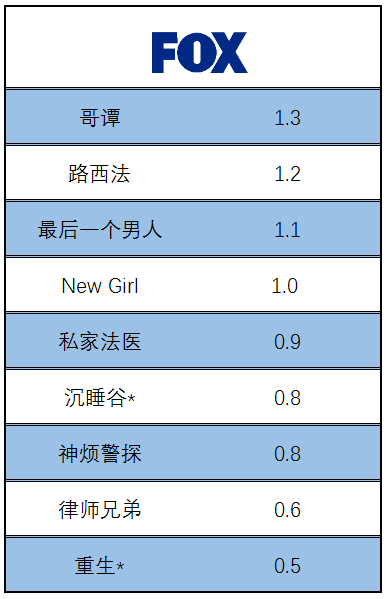 本周美剧那些事：《嫌疑犯的追踪》被切断的真正原因