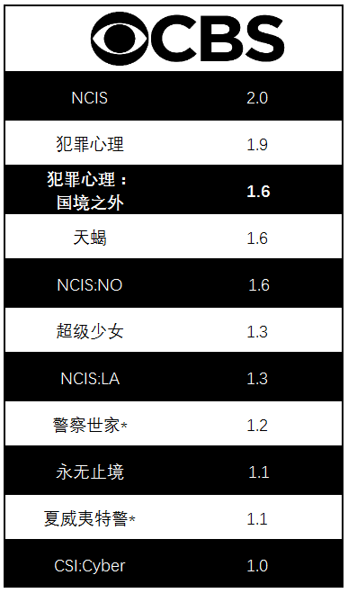 本周美剧那些事：《嫌疑犯的追踪》被切断的真正原因