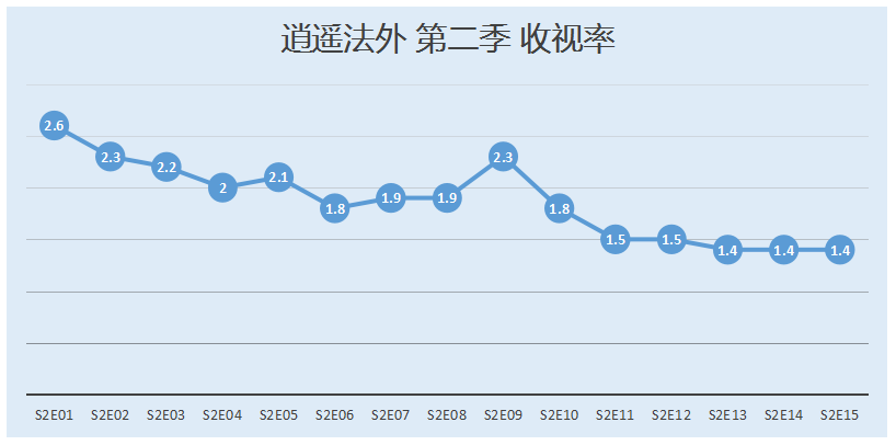 本周美剧那些事：《嫌疑犯的追踪》被切断的真正原因