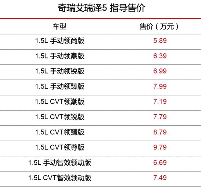 5.89万起！奇瑞艾瑞泽5怎么选？