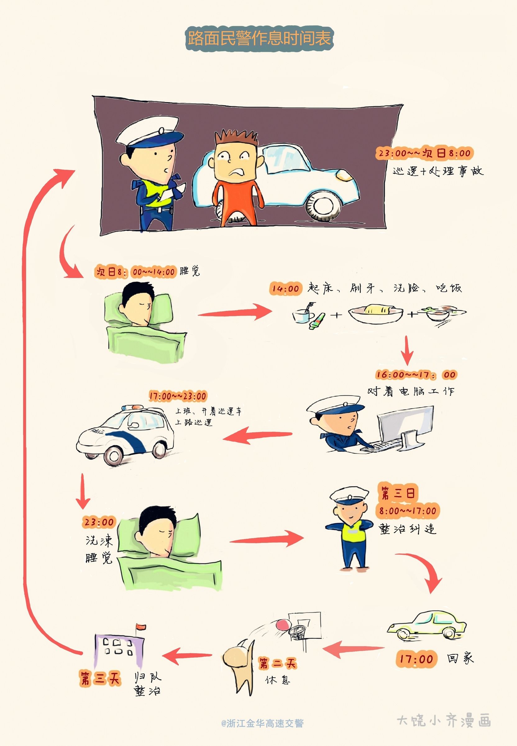 想知道吗：高速交警的作息时间