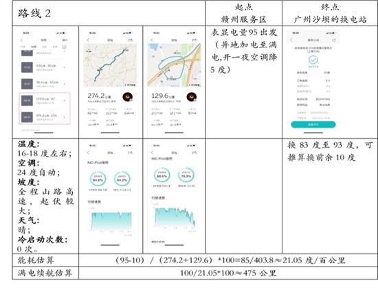 4900公里长途后续-100度电真实续航