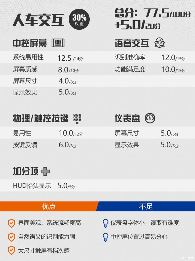 不容忽视的大屏 测试冒险家SYNC+系统