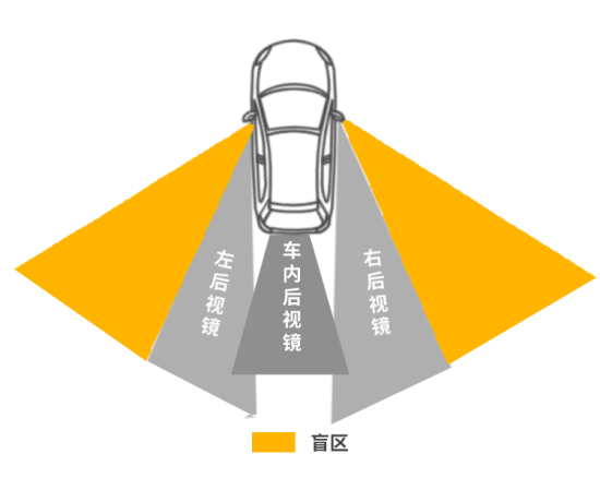 吉行贴士 学会这几招 再也不怕驾驶盲区