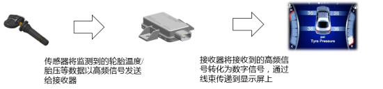胎压不准也许是胎压监测“开小差”了！