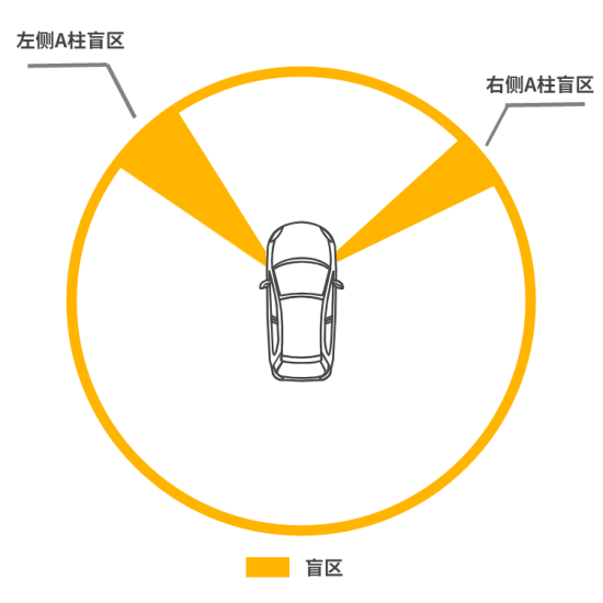 吉行贴士 学会这几招 再也不怕驾驶盲区