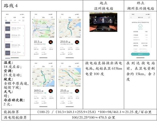 4900公里长途后续-100度电真实续航