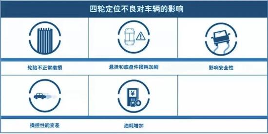 你了解四轮定位吗？