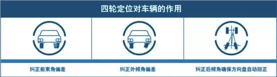 汽车四轮定位核心参数详解与调整要点