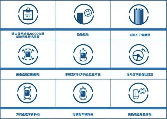 你了解四轮定位吗？