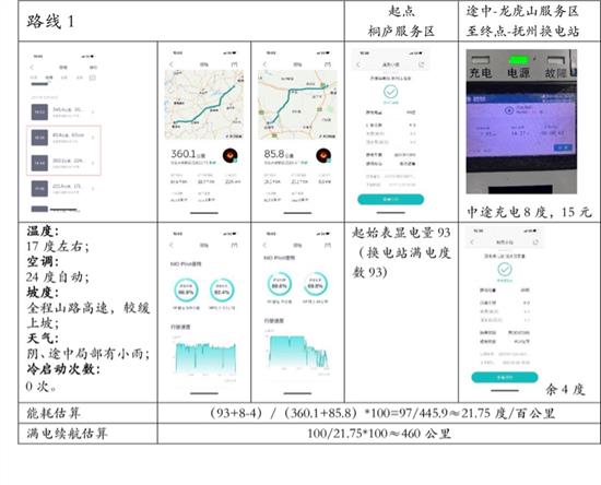 4900公里长途后续-100度电真实续航