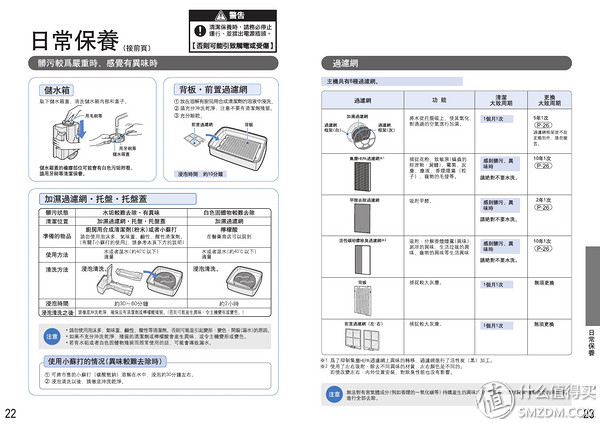 夏普空气净化器 KC-E50 操作说明 及与 FU-E51 简单对比