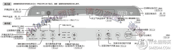 夏普空气净化器 KC-E50 操作说明 及与 FU-E51 简单对比