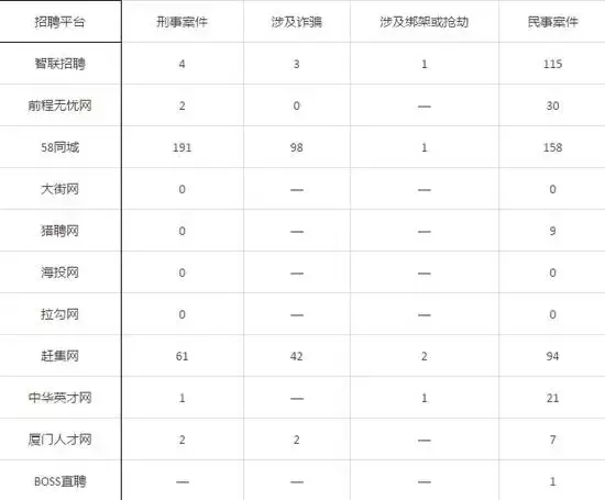 58招聘网站官网（58同城招聘业务的）