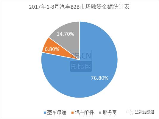 汽车后市场寡头初现 途虎养车巴图鲁京东三大商业模式谁主沉浮？
