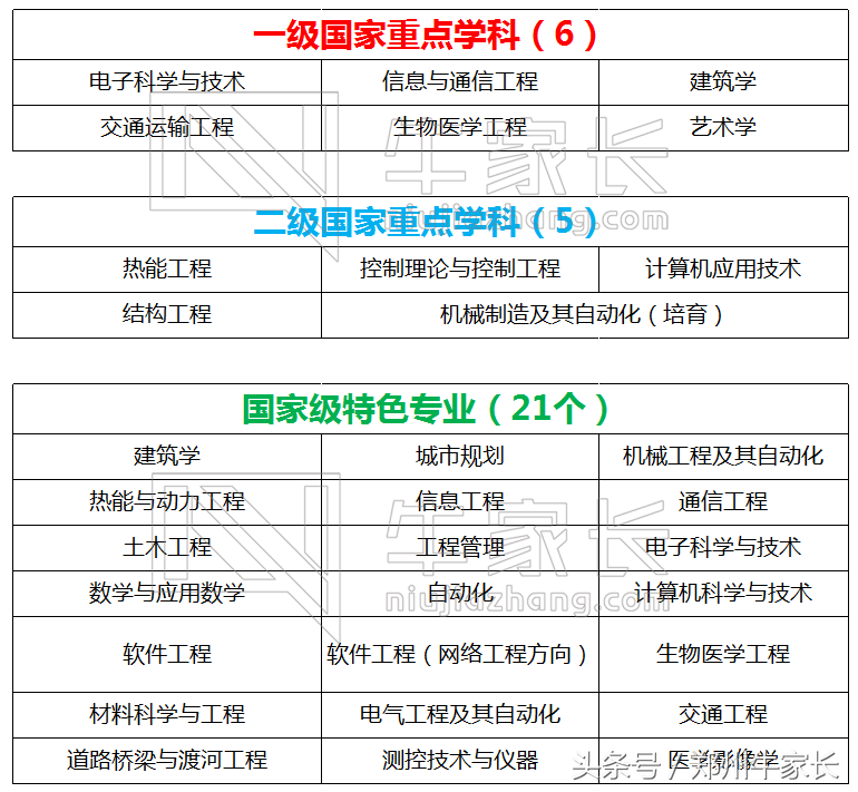 东南大学：大学之道，止于至善