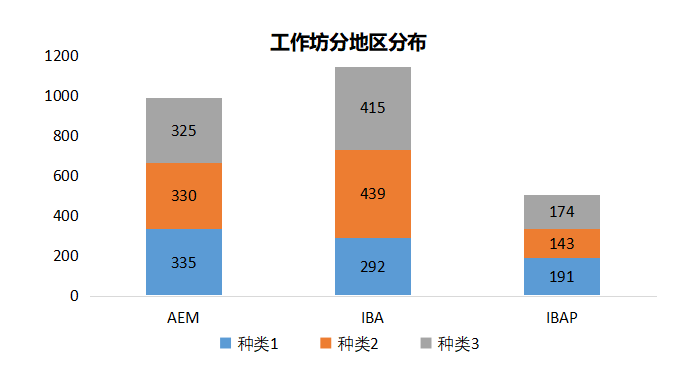 干货集｜IB人才培训体系现状大揭秘