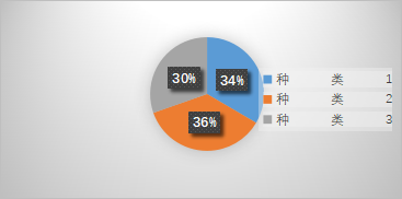 干货集｜IB人才培训体系现状大揭秘